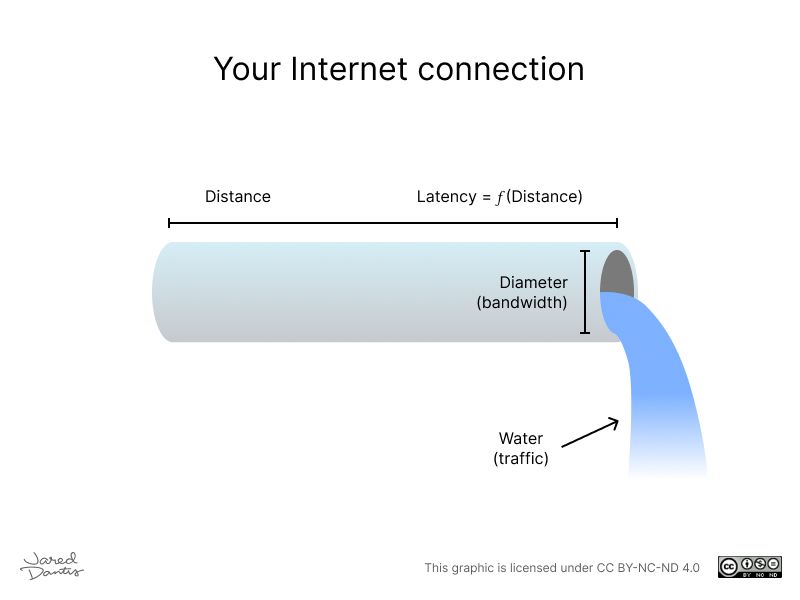 Why your PLDT friends have worse ping